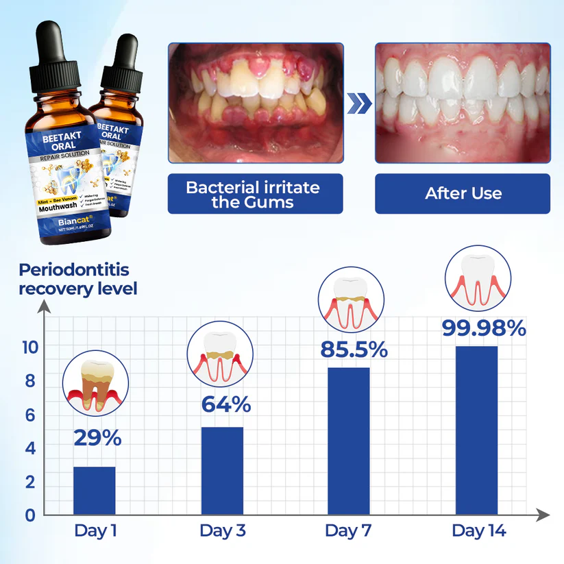 BeeTakt Oral Repair Solution - Image 7