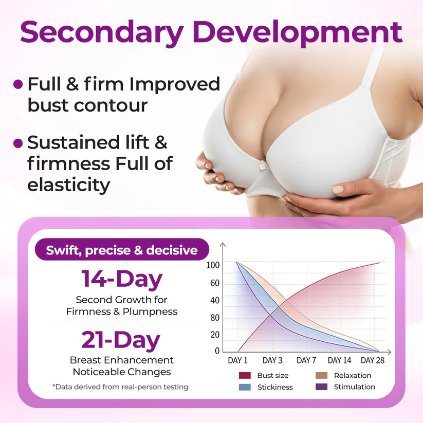 MaxCurve Sculpting & Volumizing Bust Oil - Image 4